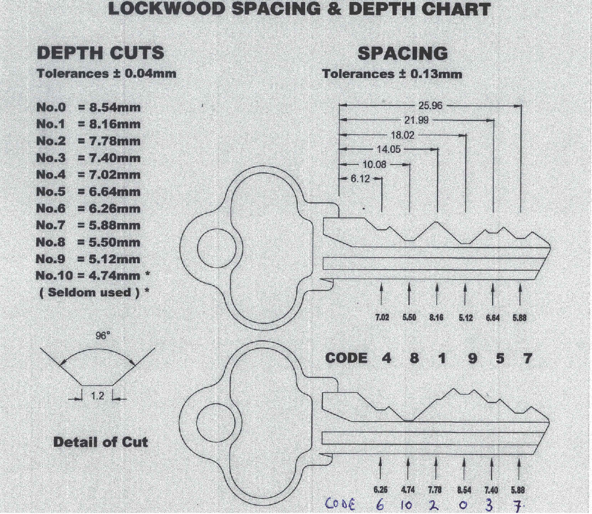 引き戸錠用シリンダー